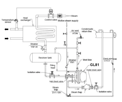 Pumping Traps Miyawaki GL81
