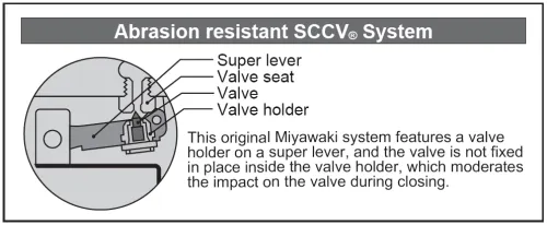 Steam Traps Miyawaki ES12N
