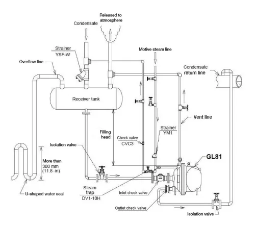 Pumping Traps Miyawaki GL81